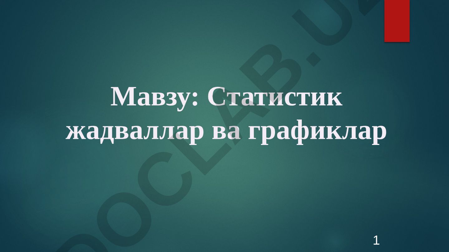 Статистик жадваллар ва графиклар