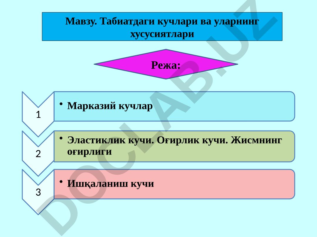 Табиатдаги кучлари ва уларнинг хусусиятлари