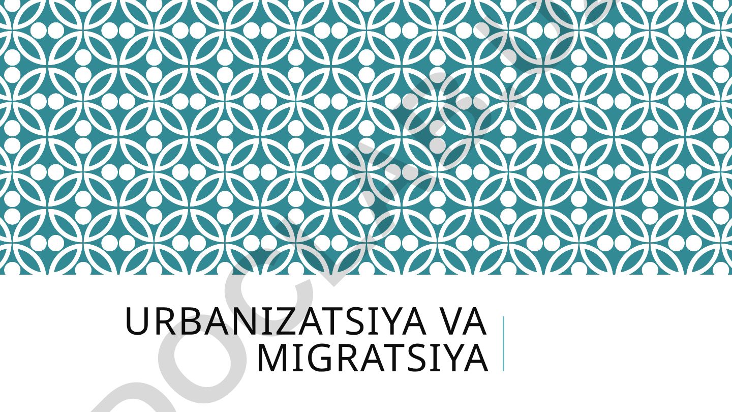 Urbanizatsiya va migratsiya