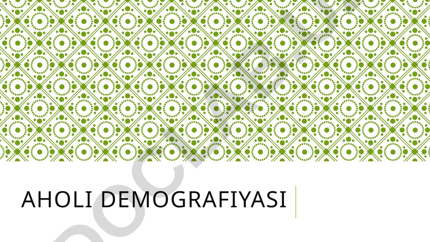 Aholi demografiyasi va migratsiya jarayonlari