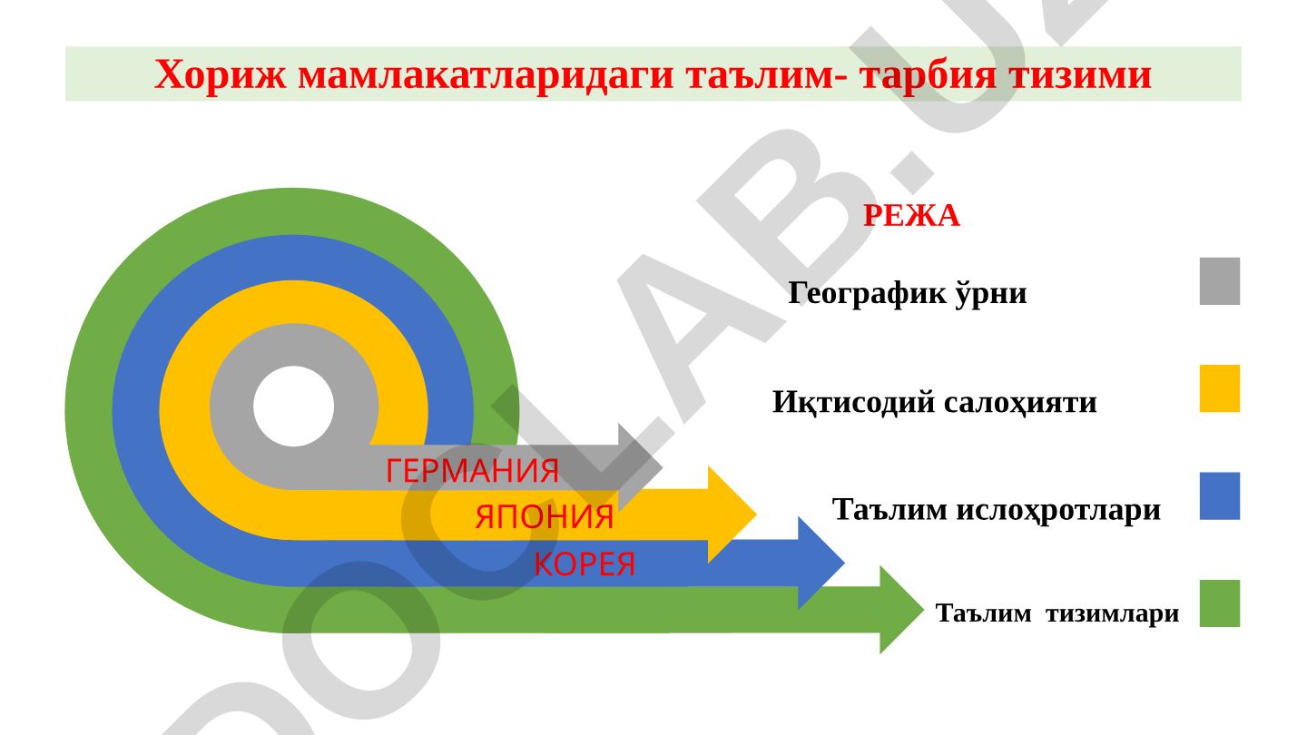 Германия Федератив Республикаси: иқтисодий салоҳияти ва таълим тизими
