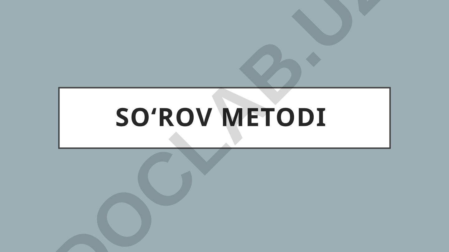 Soʻrov usulining yaratilish tarixi va sotsiologik tadqiqotlarda qoʻllanilishi