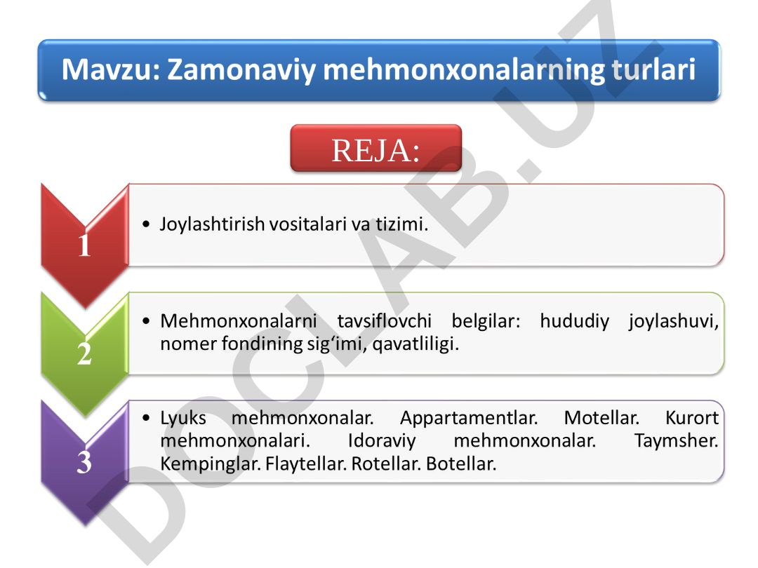 Joylashtirish – turizm industriyasining muhim bo‘g‘ini