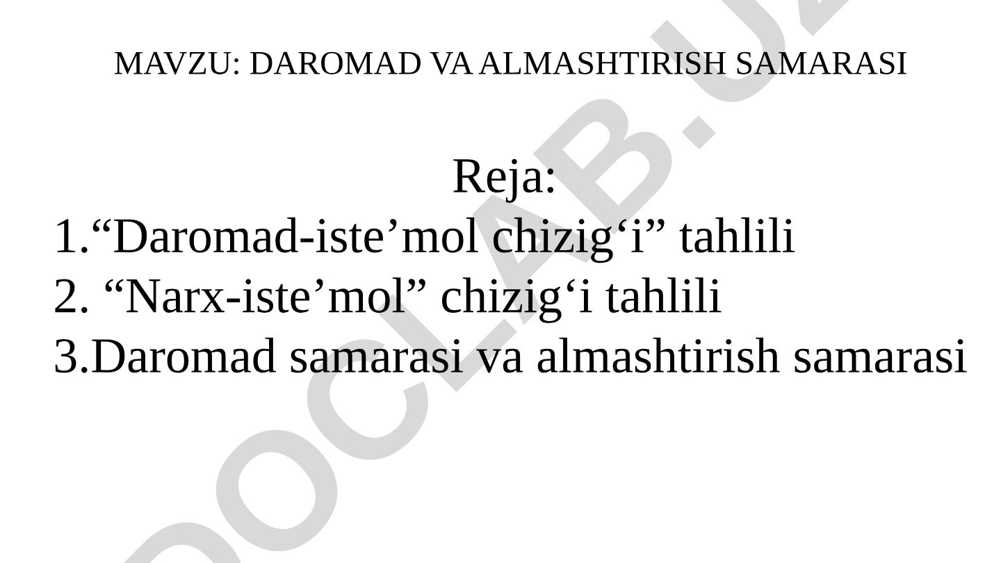 Daromad va almashtirish samarasi