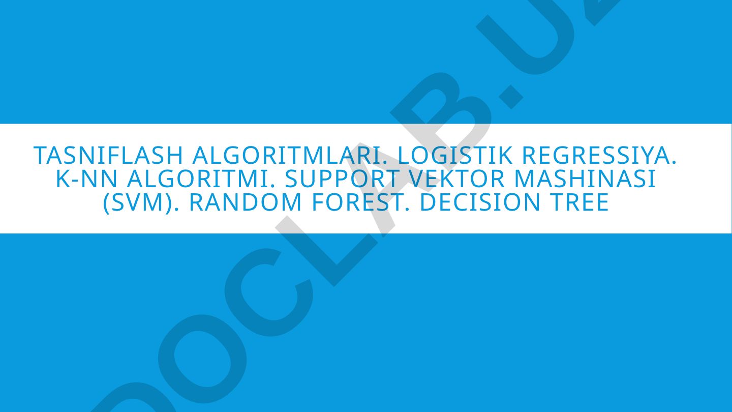 Mashinali o'qitish tasniflash algoritmlari