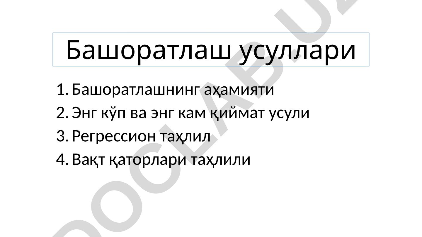 Башоратлаш усуллари ва харажатларни режалаштириш