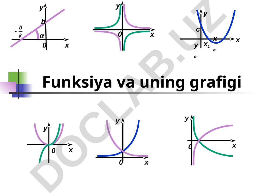 Funksiya tushunchasi, nollari va elementar funksiyalar grafiklari