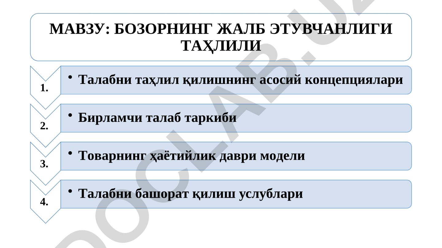 Бозорнинг жалб этувчанлиги таҳлили