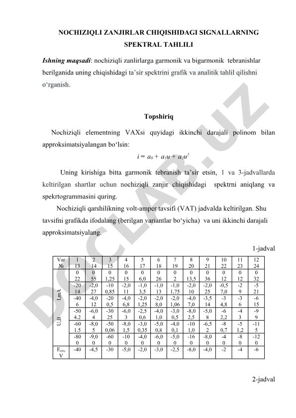 Nochiziqli zanjirlar chiqishidagi signallarning spektral tahlili