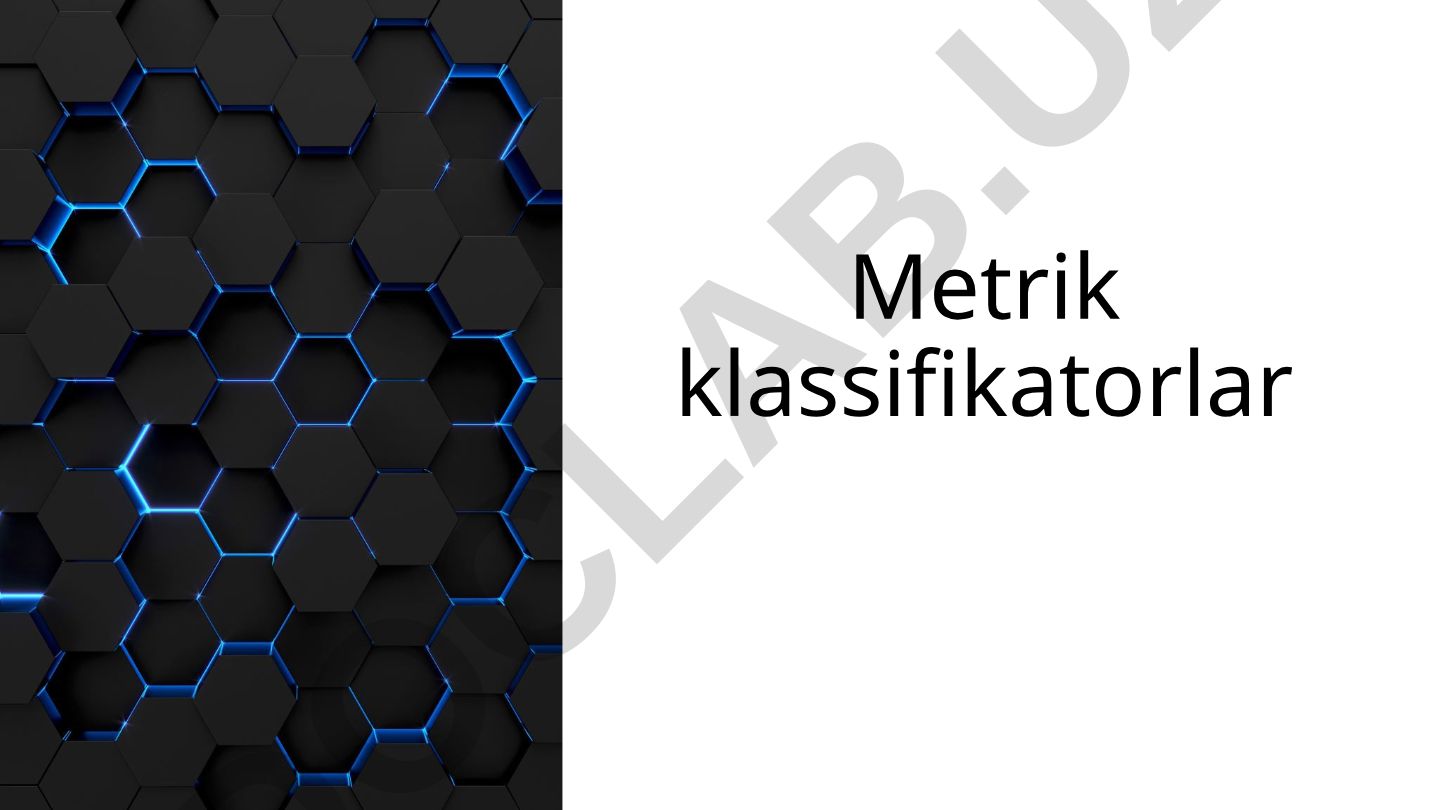 Metrik klassifikatorlar va yaqin qo'shni algoritmi