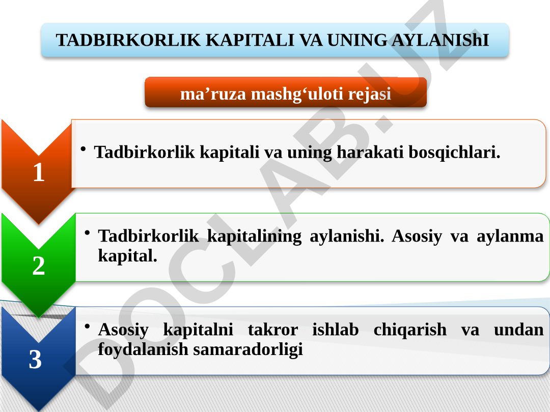 Tadbirkorlik kapitali va uning aylanisi