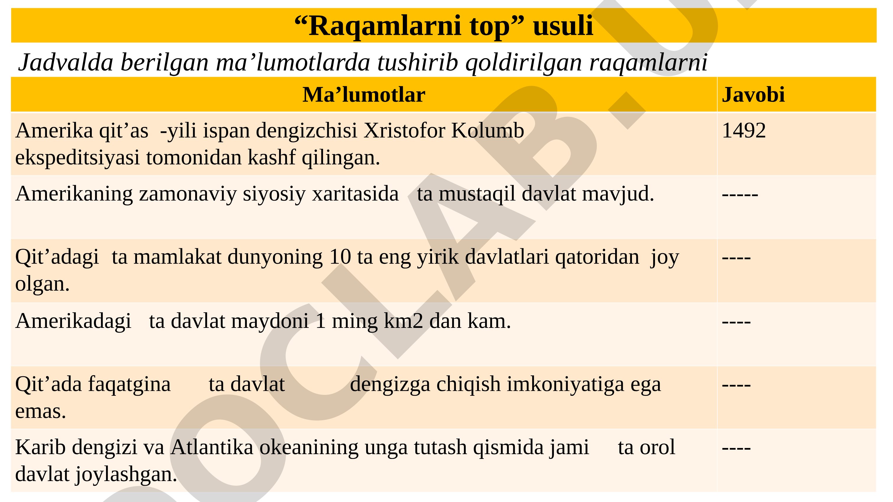 Amerika qit'asi bo'yicha raqamlarni topish