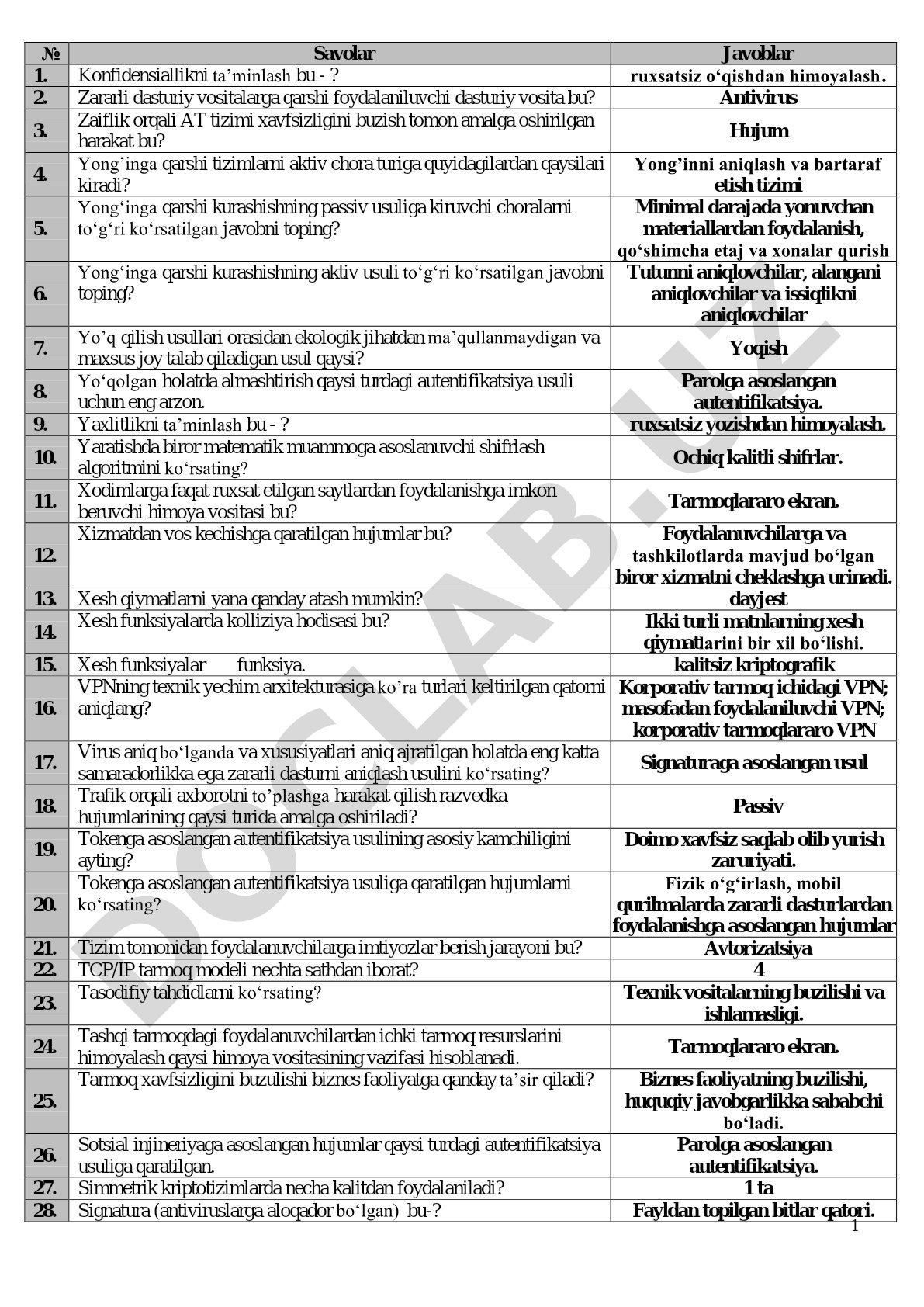 Axborot xavfsizligi bo'yicha test savollari