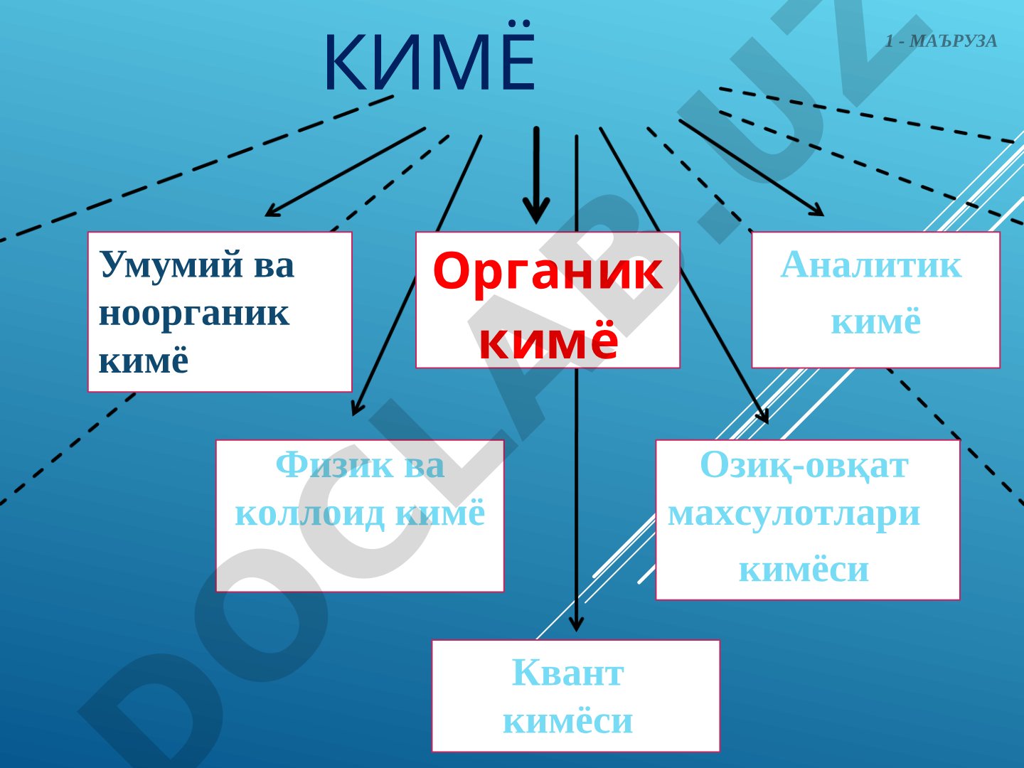 Фан дастури, асосий адабиётлар рўйхати ва мавзулар кўрсатилган