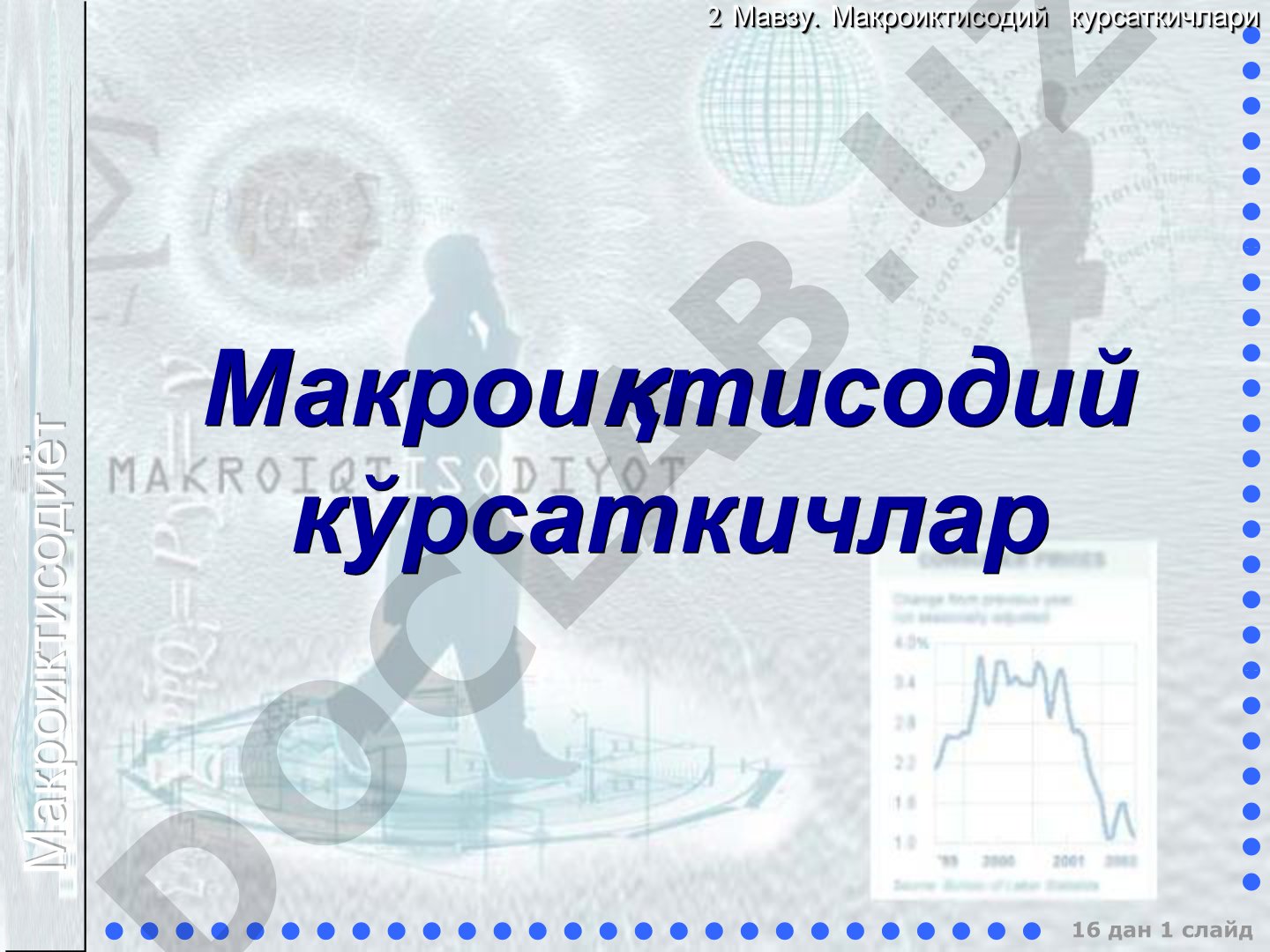 Макроиктисодий курсаткичлари