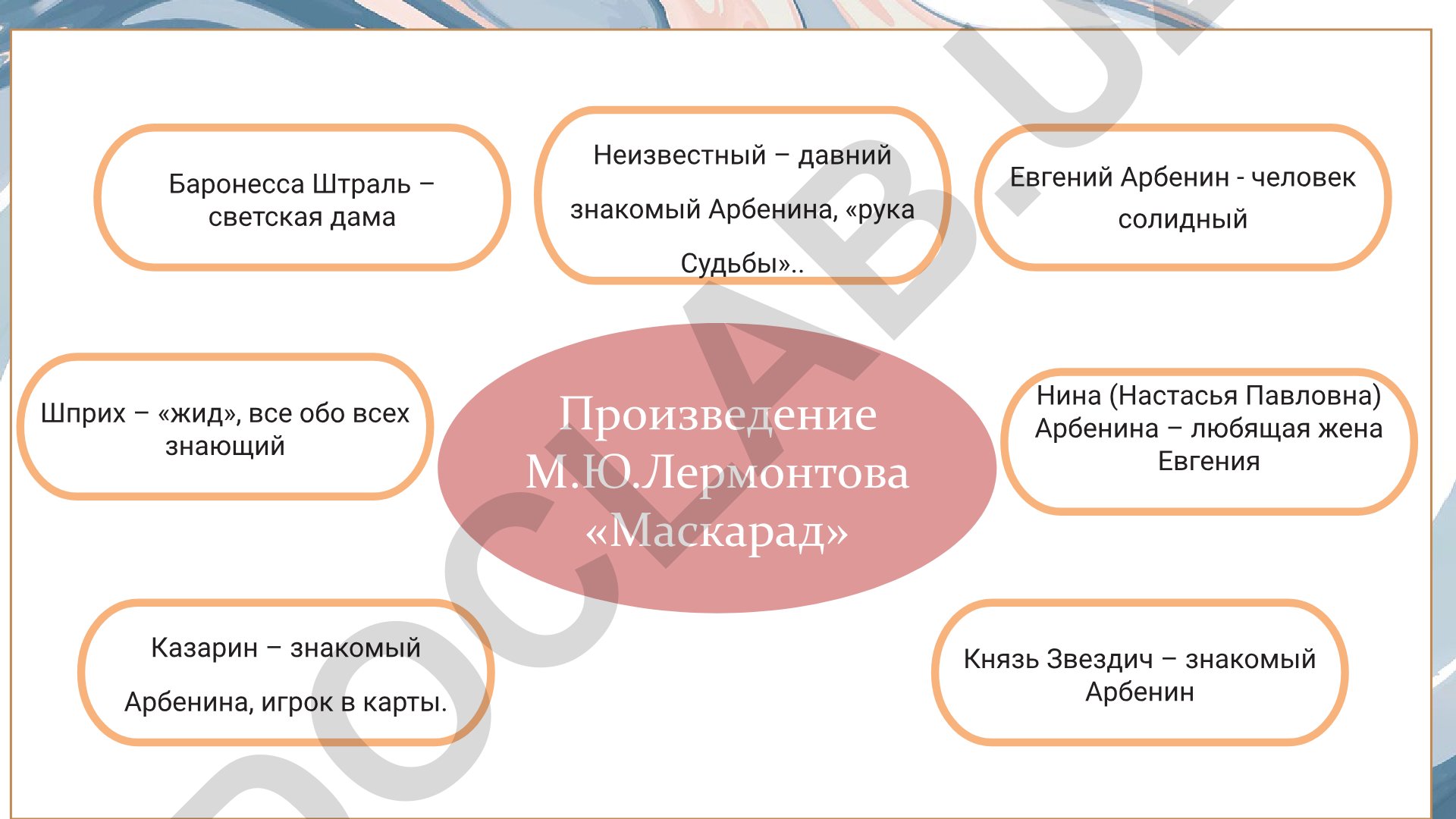 Анализ персонажей драмы М.Ю. Лермонтова «Маскарад»