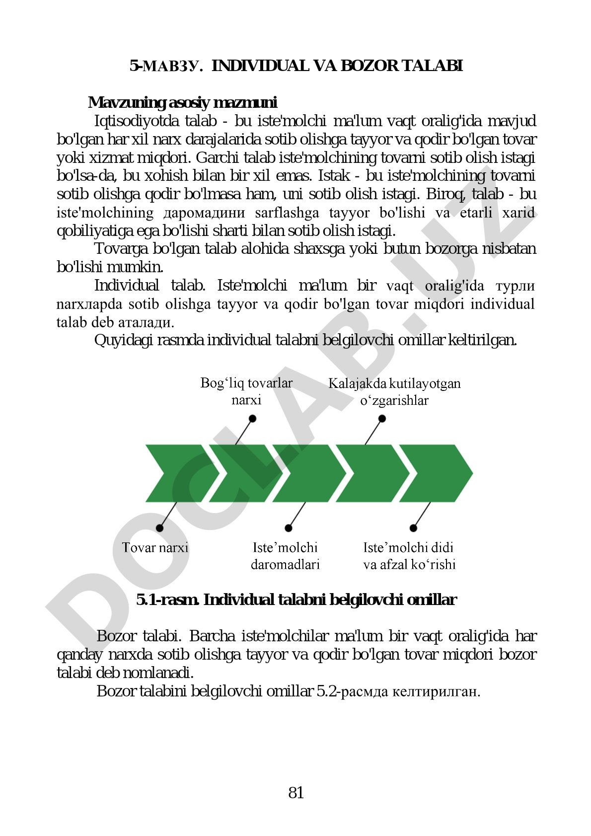 Individual va bozor talabi