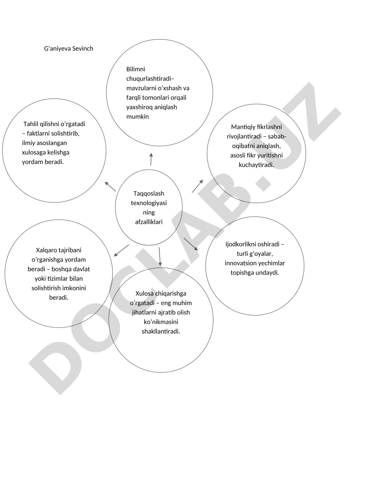 Taqqoslash texnologiyasining afzalliklari