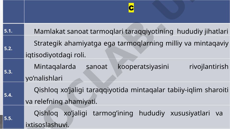 Mamlakat sanoat tarmoqlari taraqqiyotining hududiy jihatlari va qishloq xo'jaligi mintaqaviy xususiyatlari