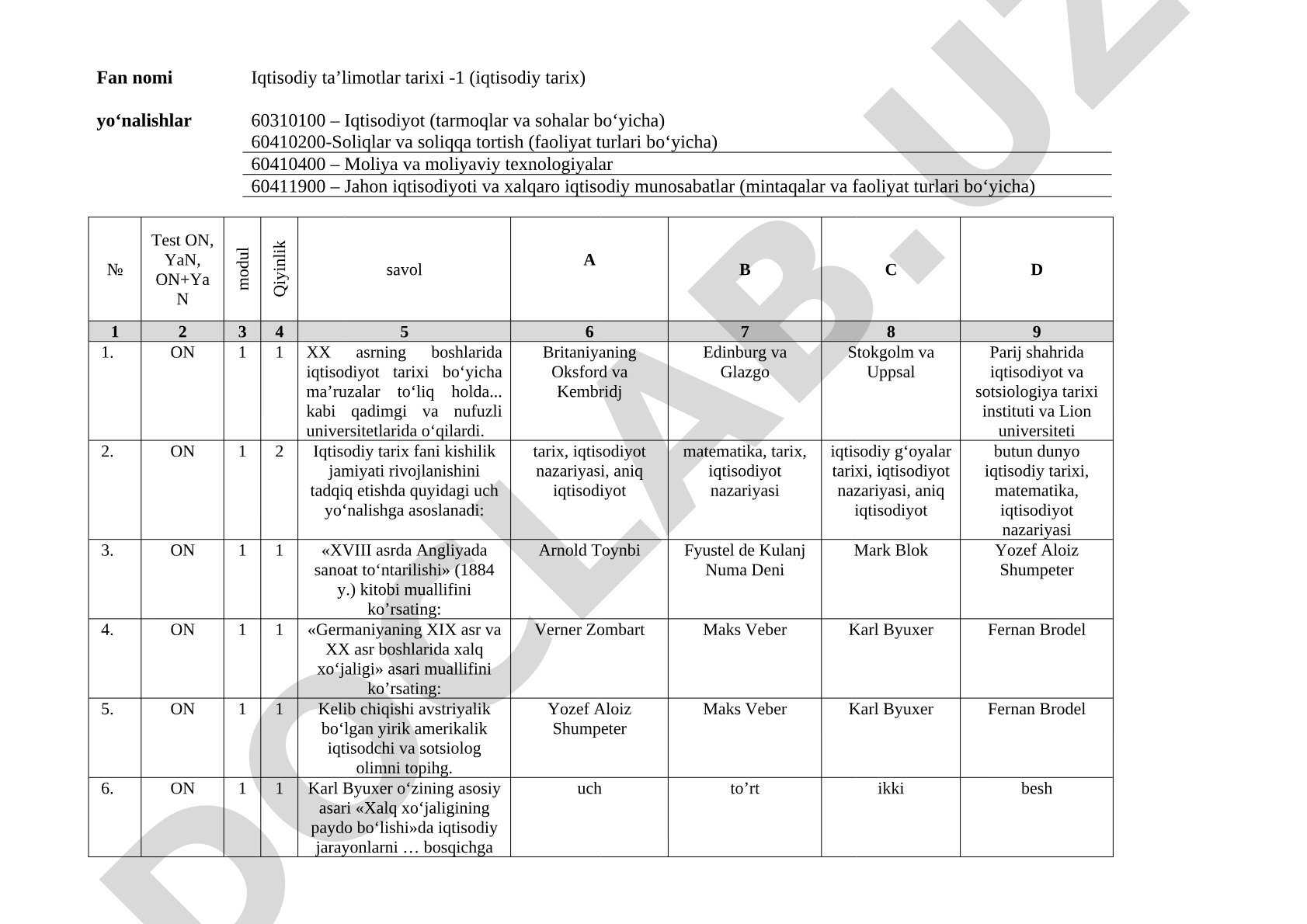 Iqtisodiy ta’limotlar tarixi test savollari