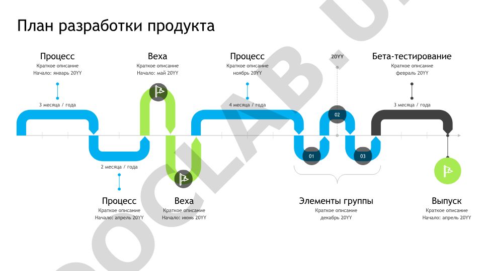 План разработки продукта на 3 месяца и год