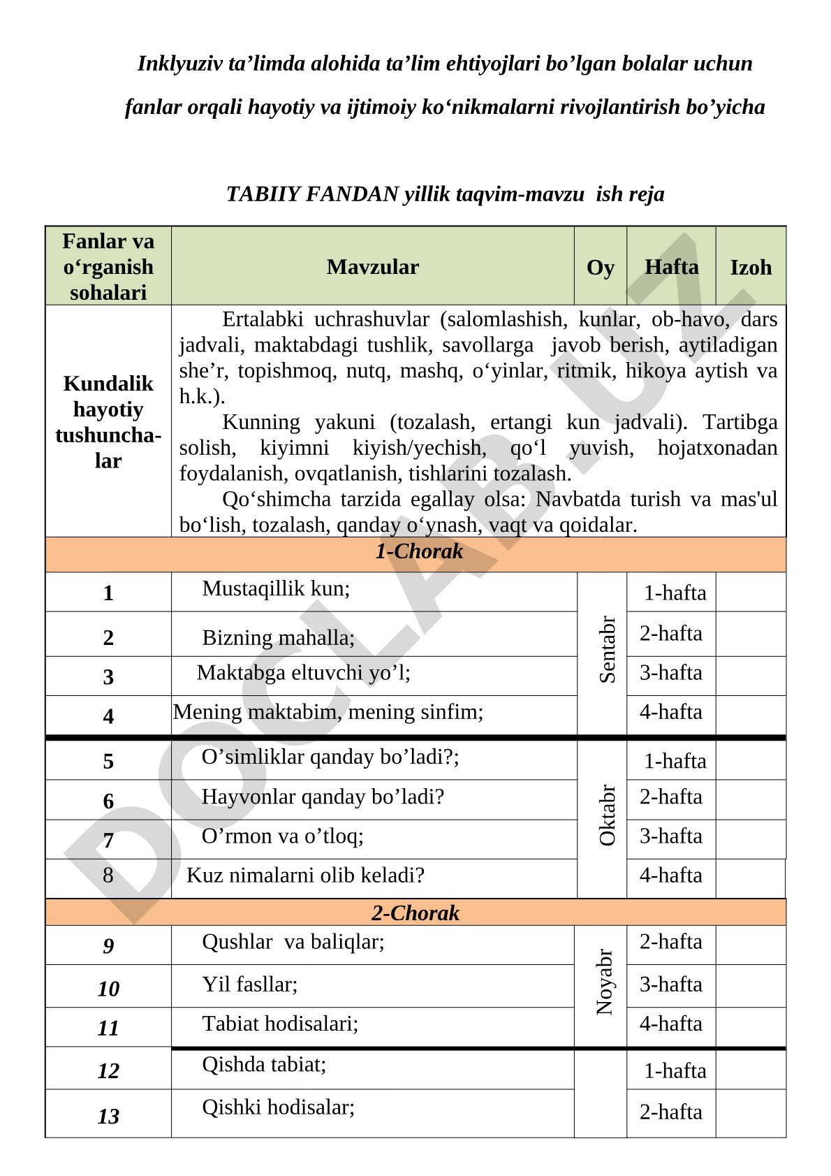 Inklyuziv ta'limda tabiiy fandan yillik taqvim-mavzu ish reja