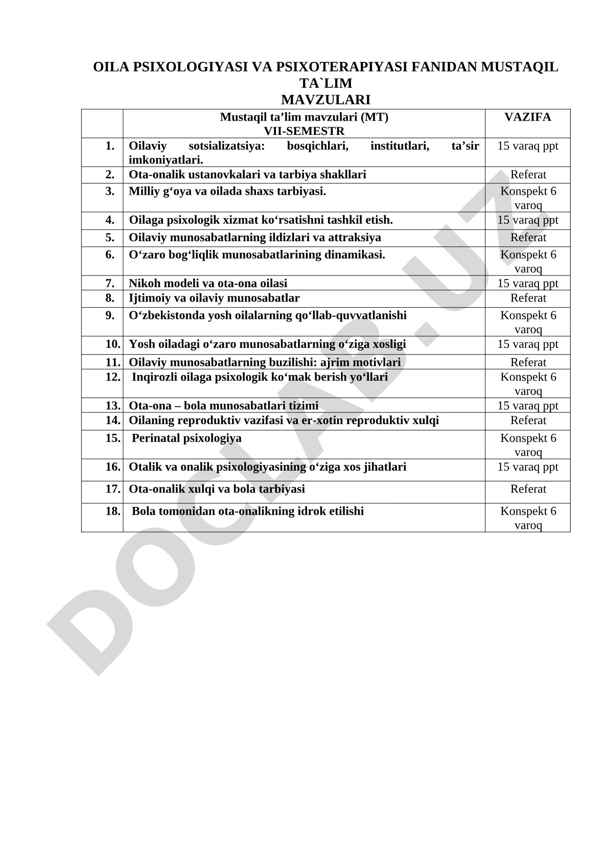 Oila psixologiyasi va psixoterapiyasi fanidan mustaqil ta'lim mavzulari