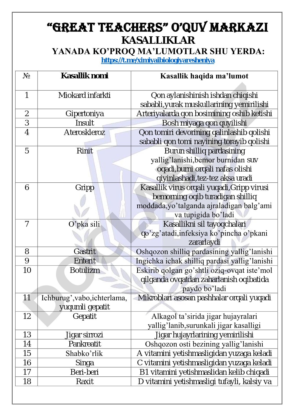 Kasalliklar ro'yxati va ularning qisqacha tavsifi