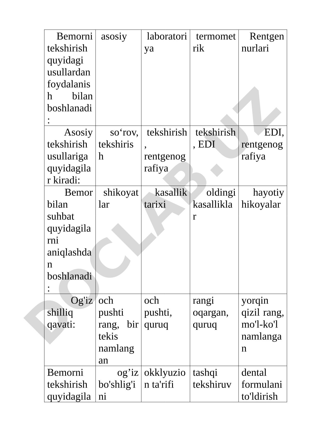 Bemorni tekshirish usullari