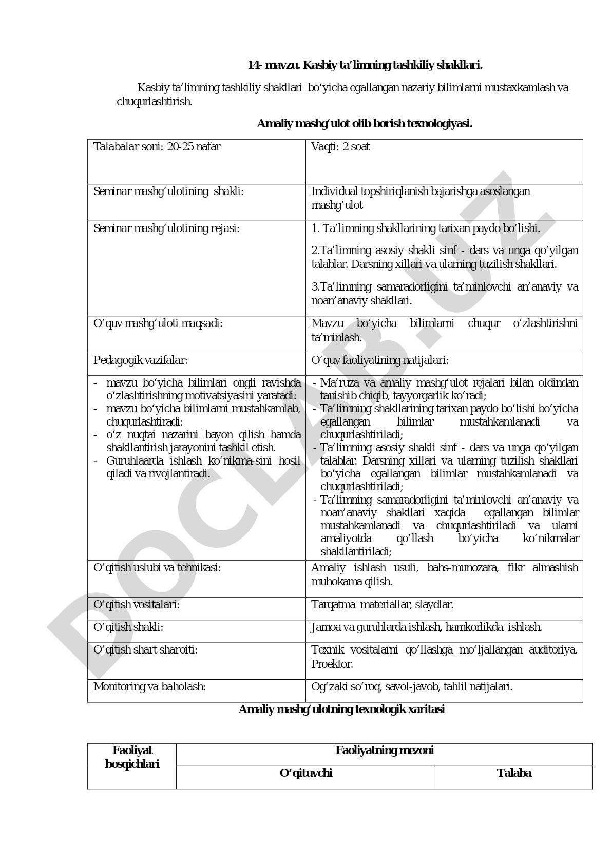14- mavzu. Kasbiy ta’limning tashkiliy shakllari.
