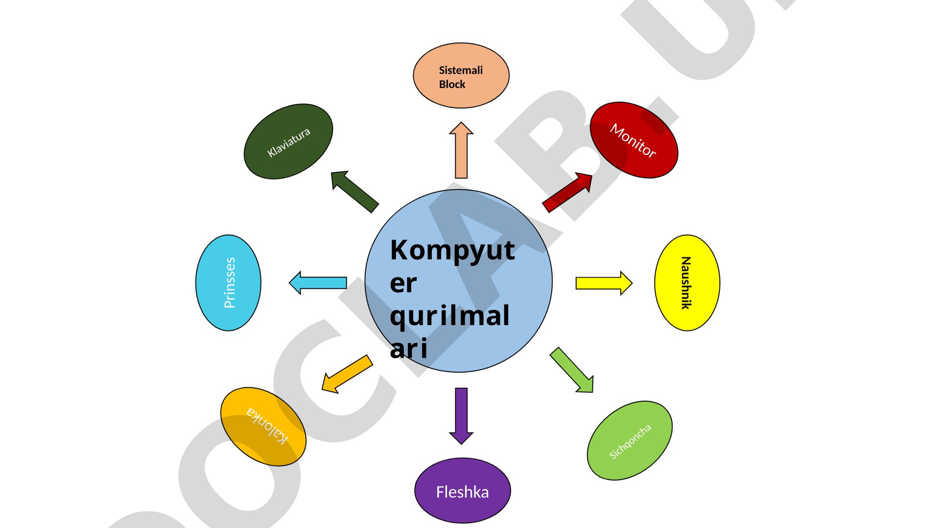 Kompyuter qurilmalari