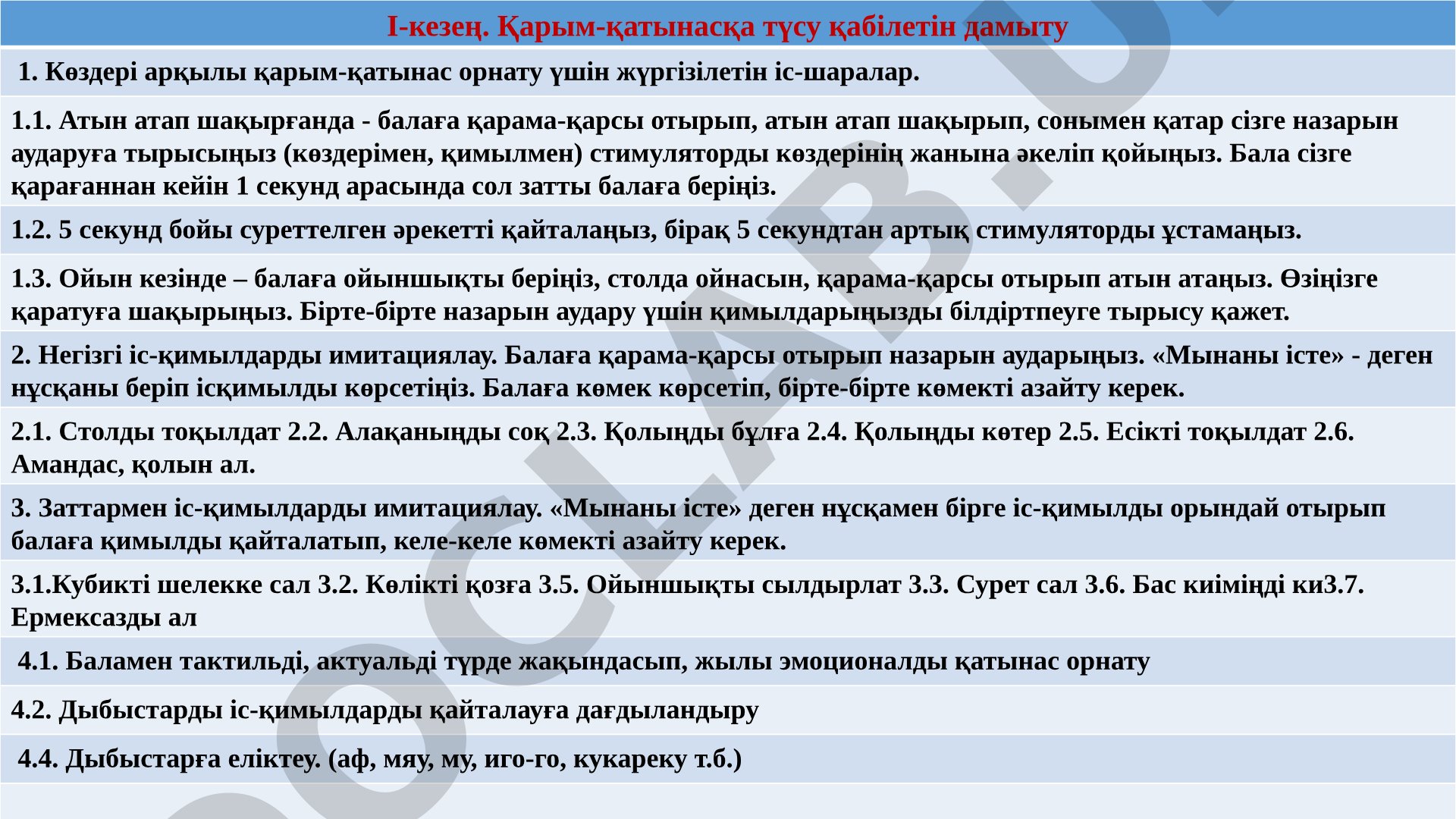 Қарым-қатынасқа түсу қабілетін дамыту