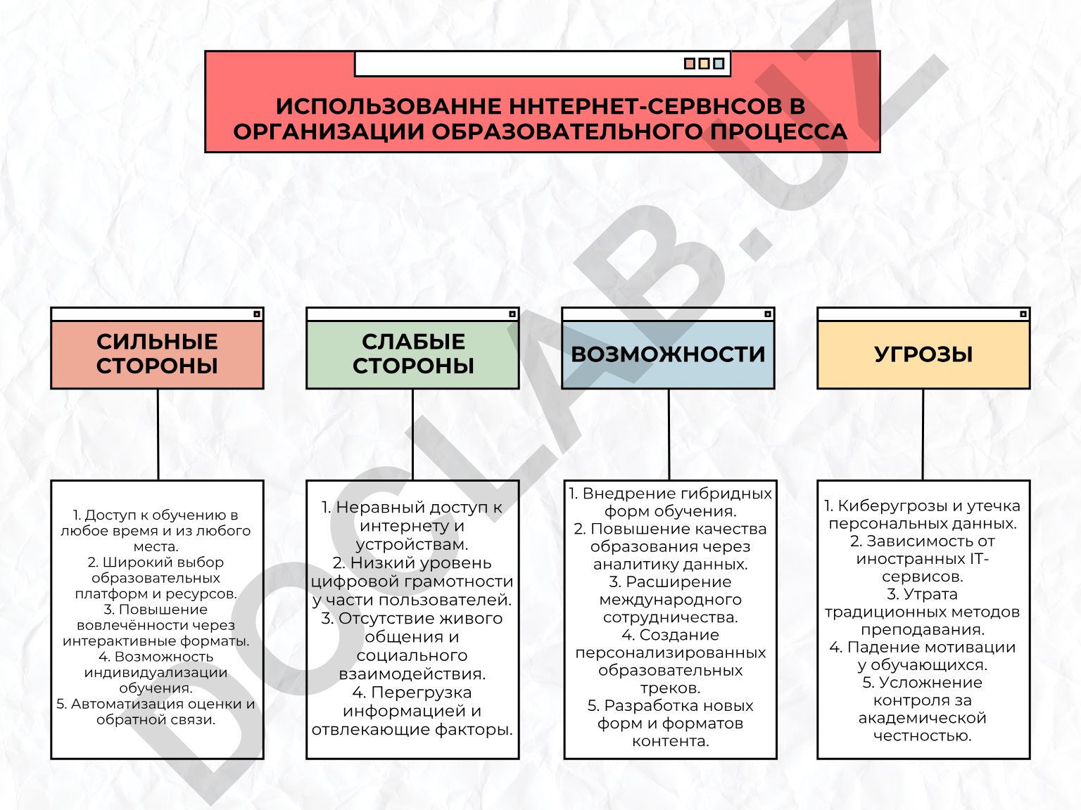 Использование интернет-сервисов в организации образовательного процесса