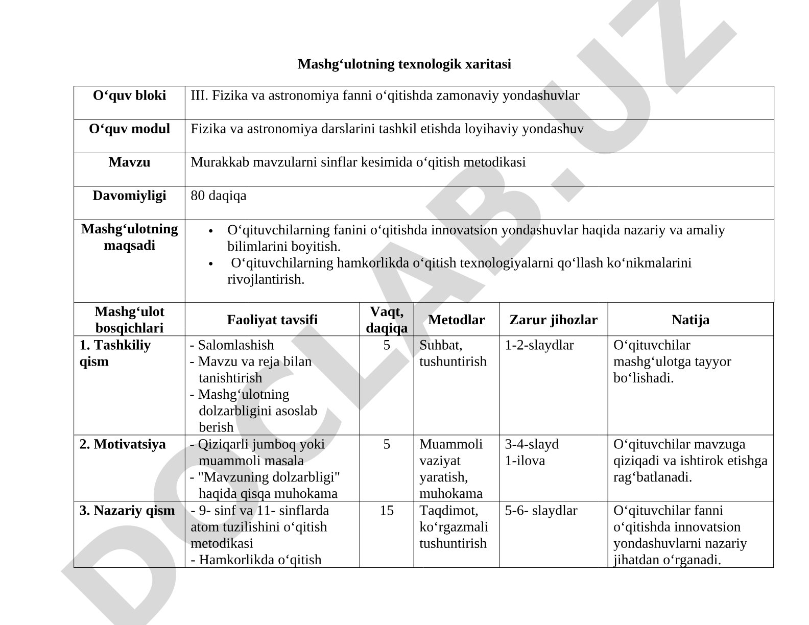 Murakkab mavzularni sinflar kesimida o‘qitish metodikasi