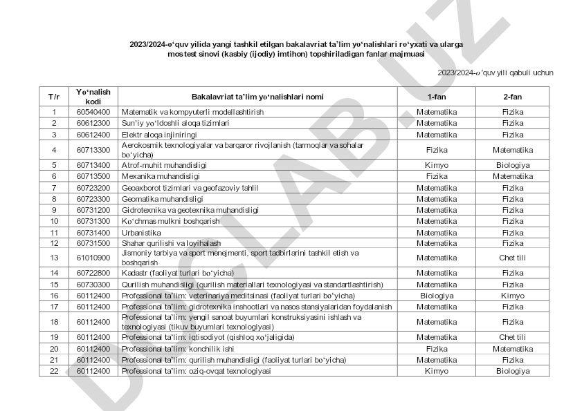 2023/2024-o‘quv yili bakalavriat ta’lim yo‘nalishlari va test sinov fanlari