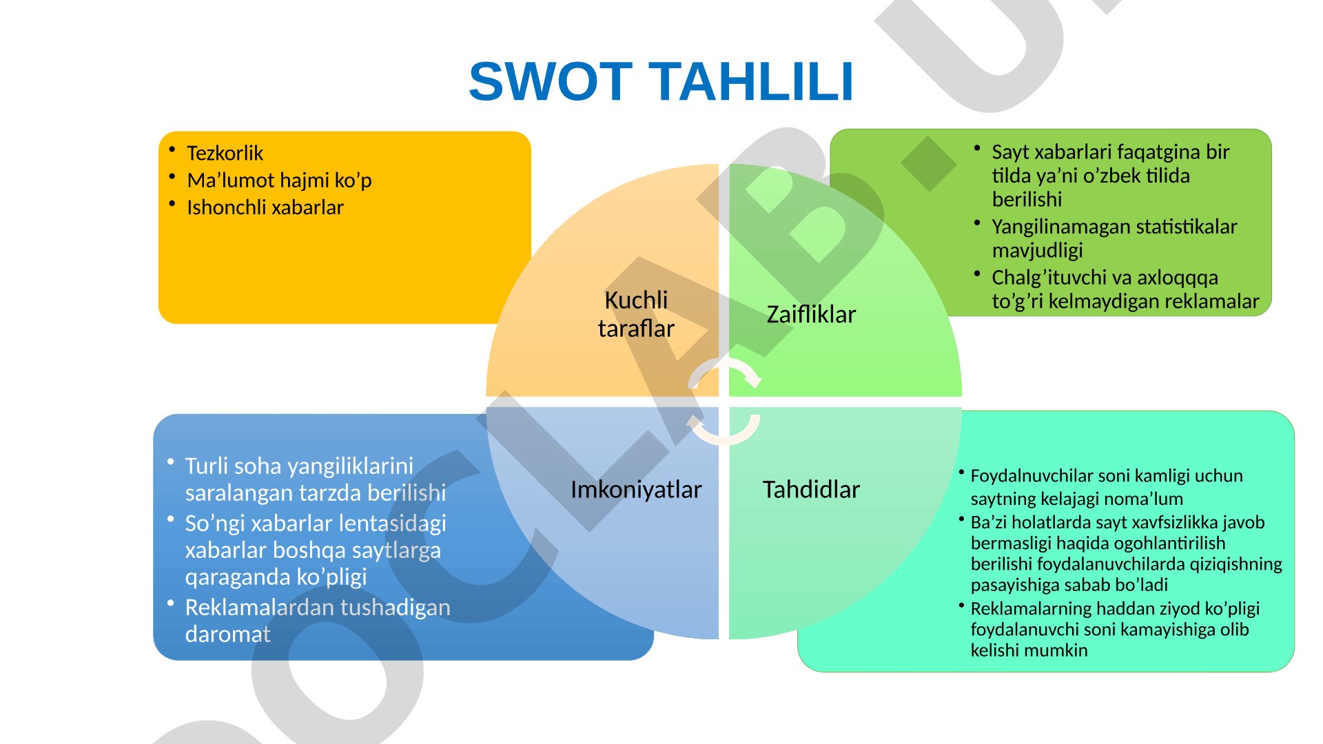 Sayt faoliyatining SWOT tahlili