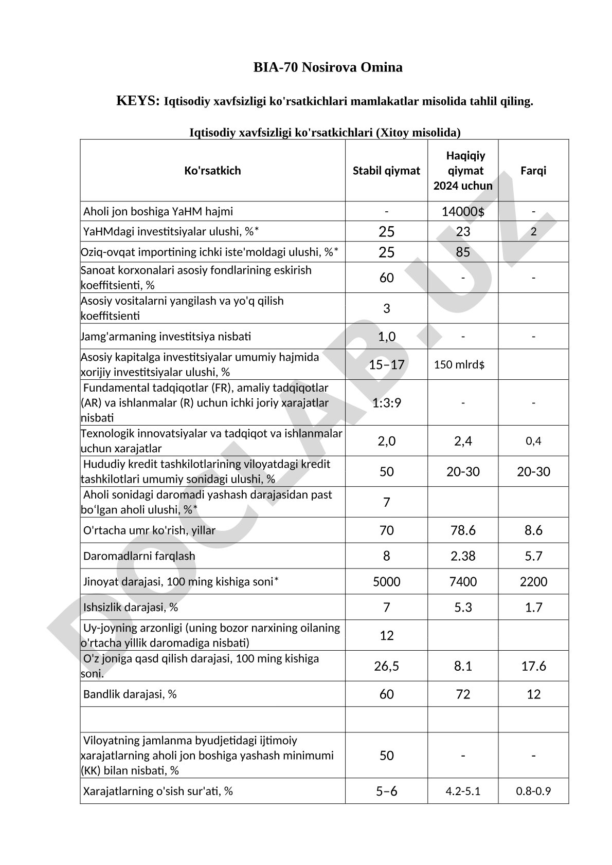 Iqtisodiy xavfsizlik ko'rsatkichlari tahlili (Xitoy misolida)