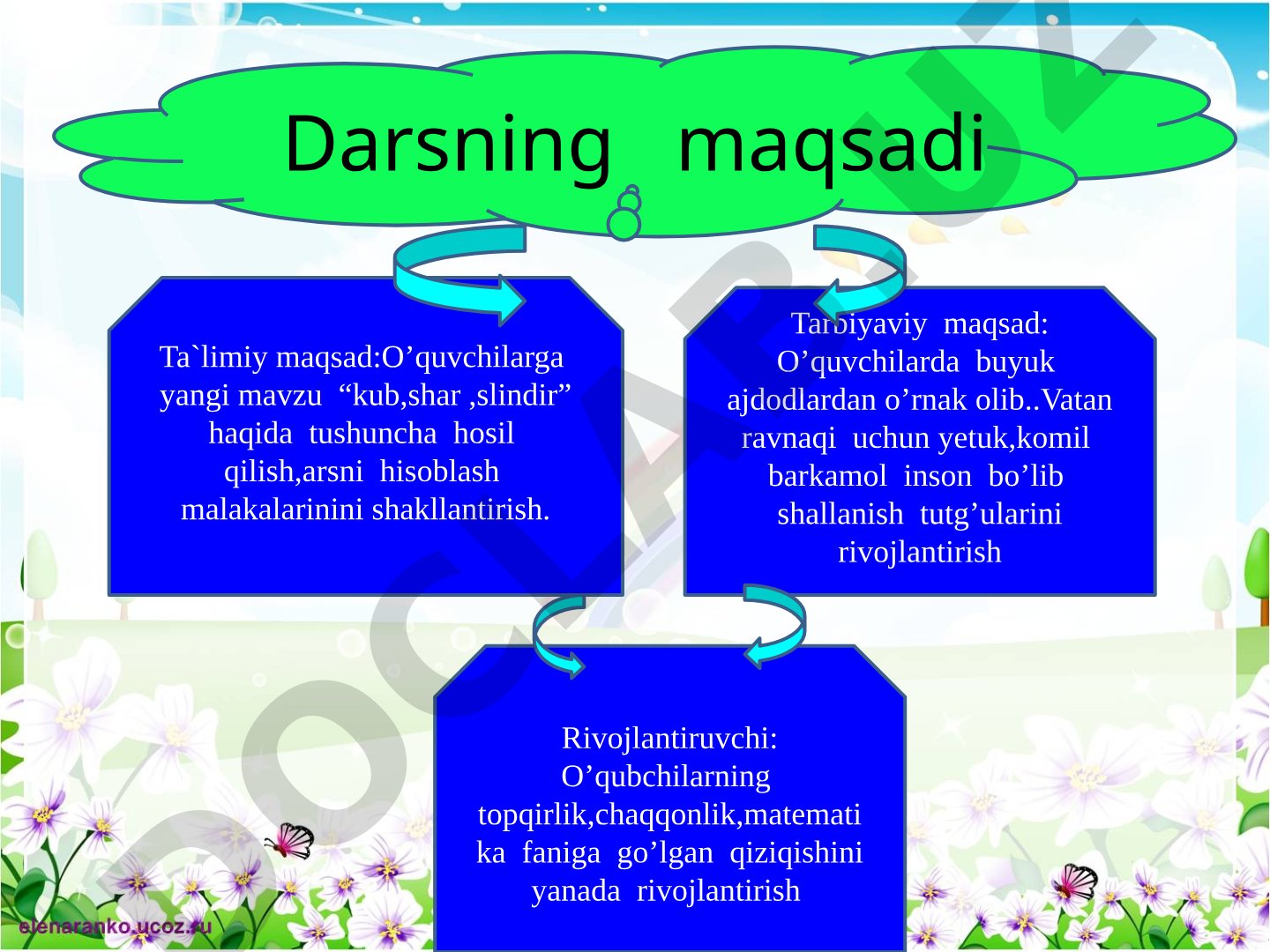 Kub, shar, silindr mavzusidagi matematika darsining maqsad, usul va jihozlari
