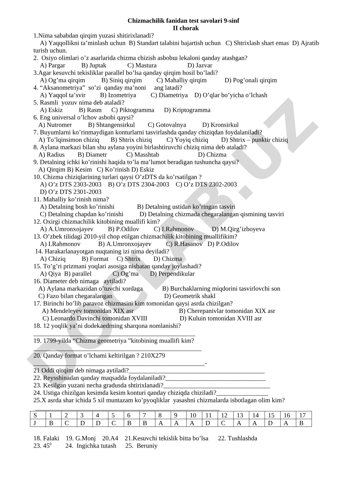 Chizmachilik fanidan test savolari 9-sinf II chorak