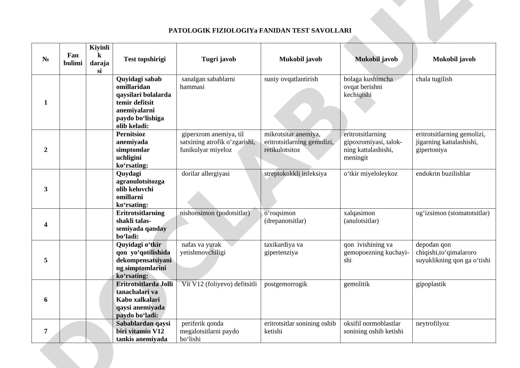 Patologik fiziologiya fanidan test savollari