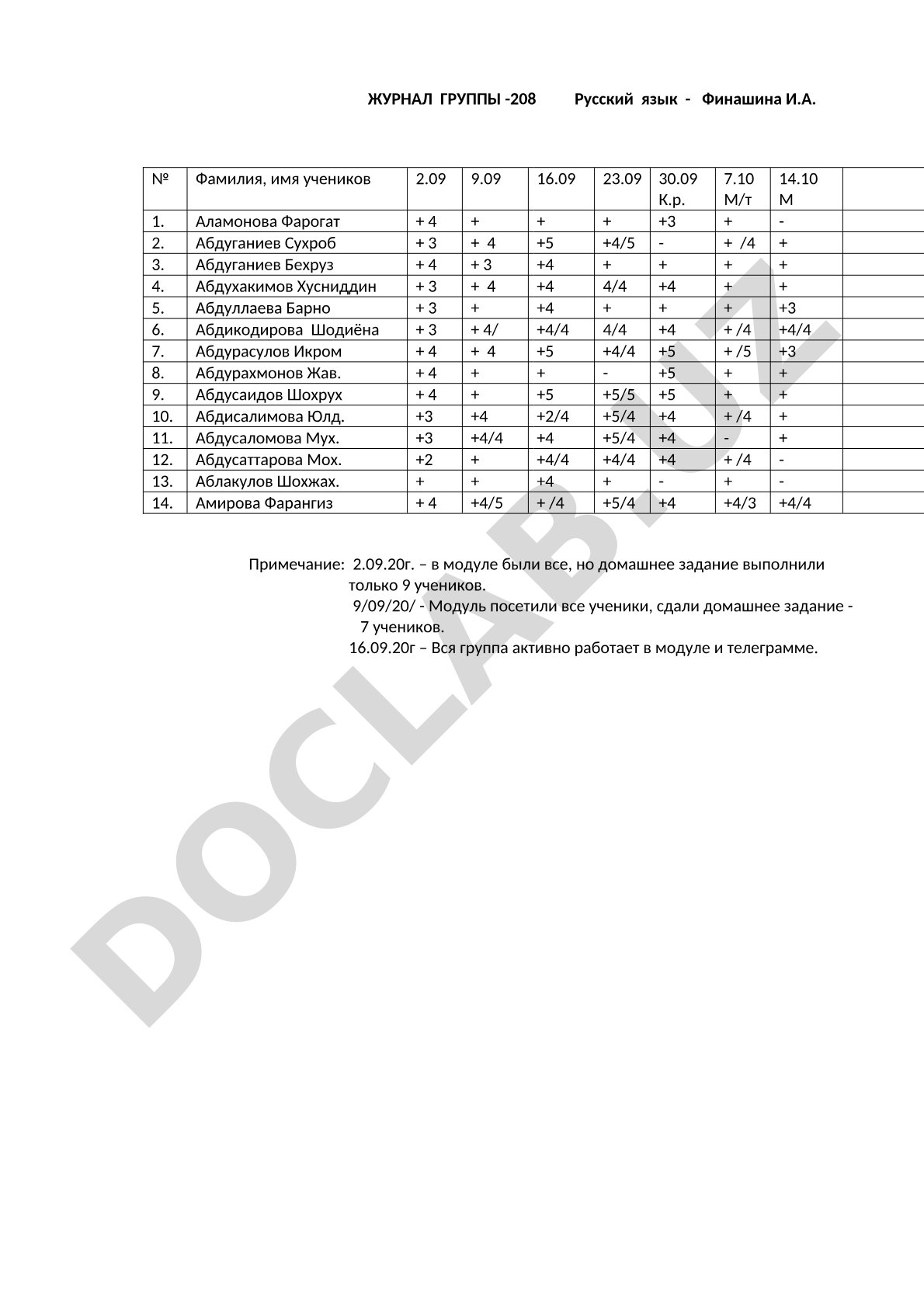 Журнал оценок группы -208 по русскому языку