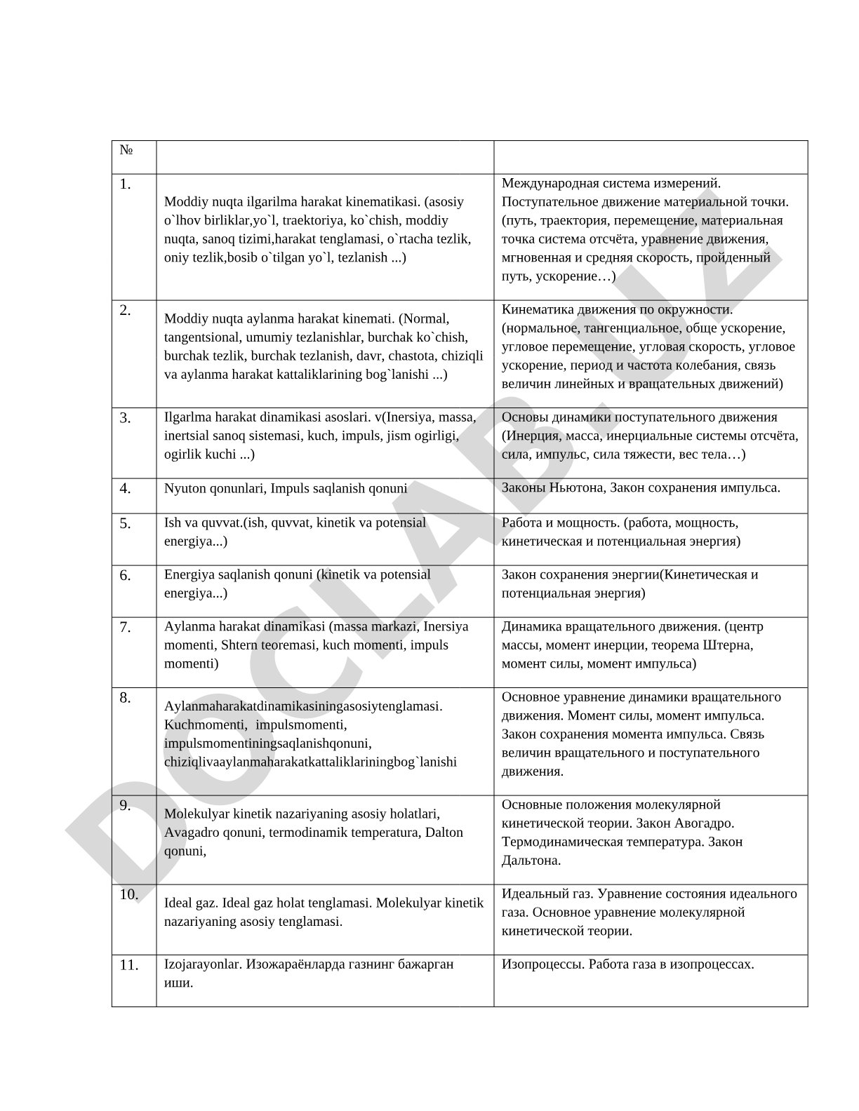 Ilgarilma va aylanma harakat kinematikasi hamda dinamika asoslari
