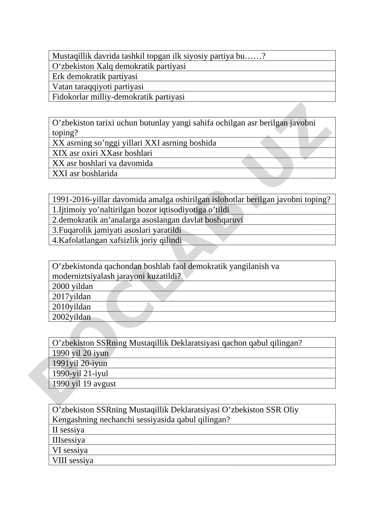 O'zbekiston mustaqillik davri tarixi