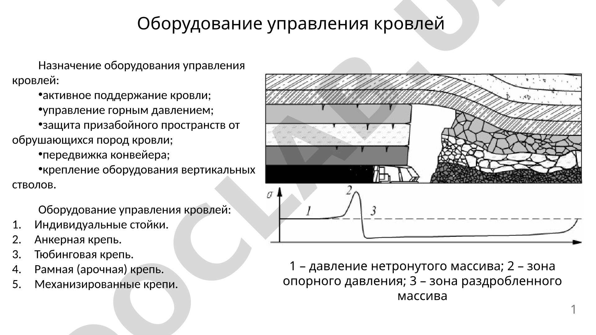 Оборудование управления кровлей