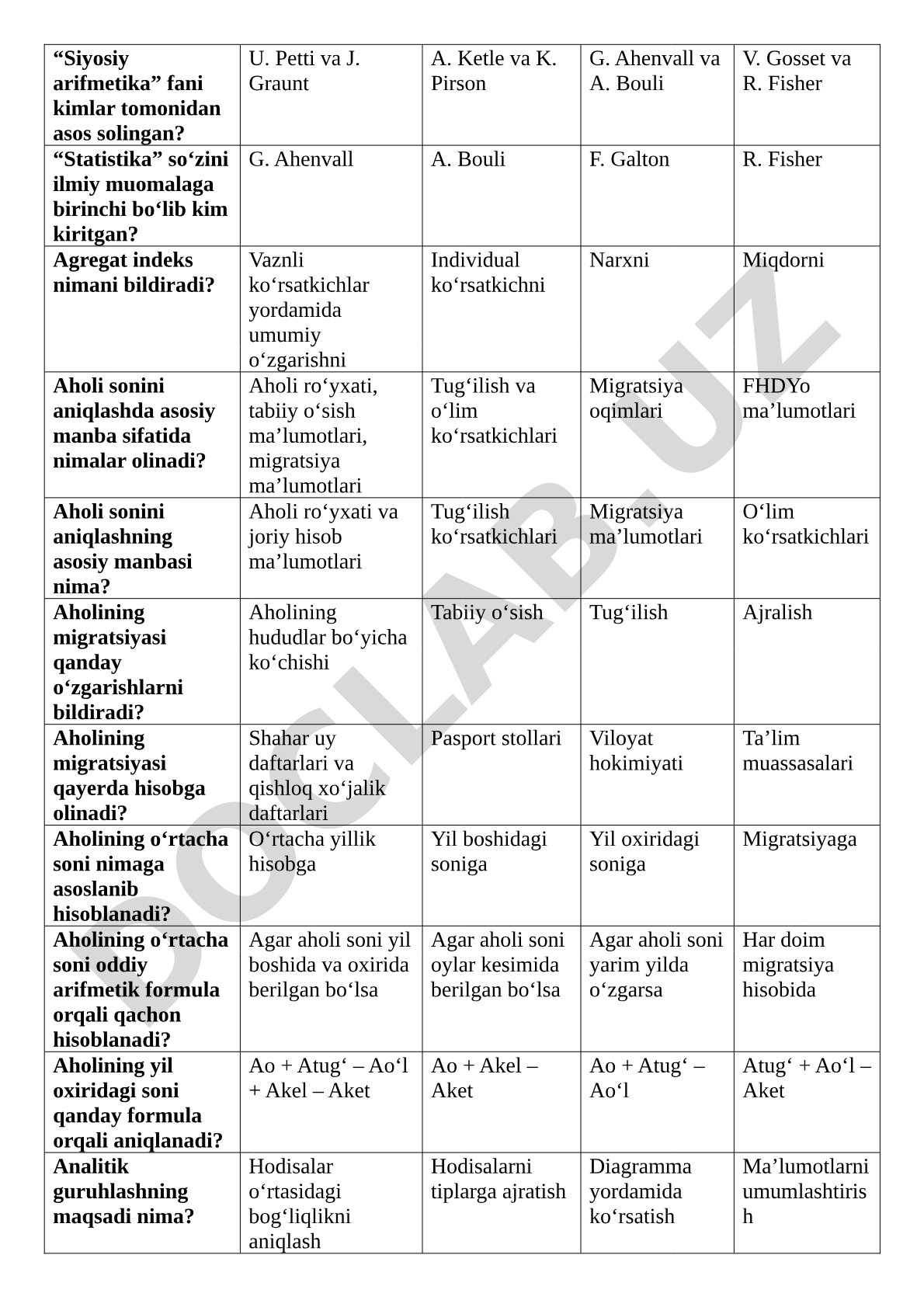 Statistika fanidan test savollari