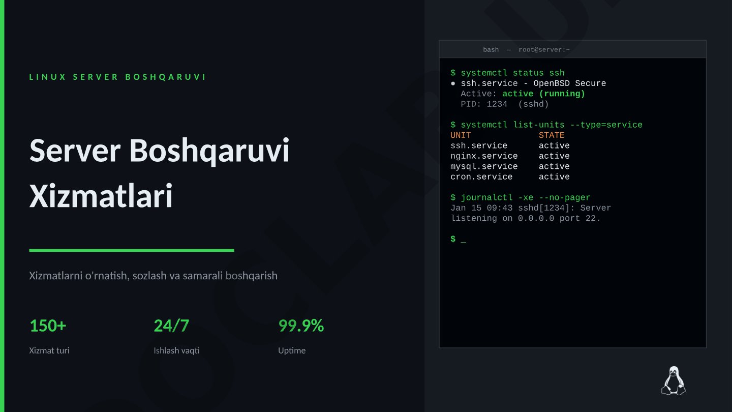 Linux server xizmatlari turlari, systemd boshqaruvi, monitoring, xavfsizlik va backup