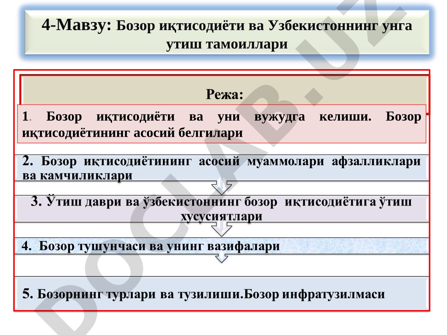 Бозор иқтисодиёти ва уни вужудга келиши