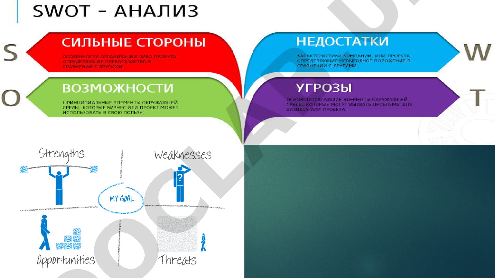 SWOT-анализ в стратегическом планировании