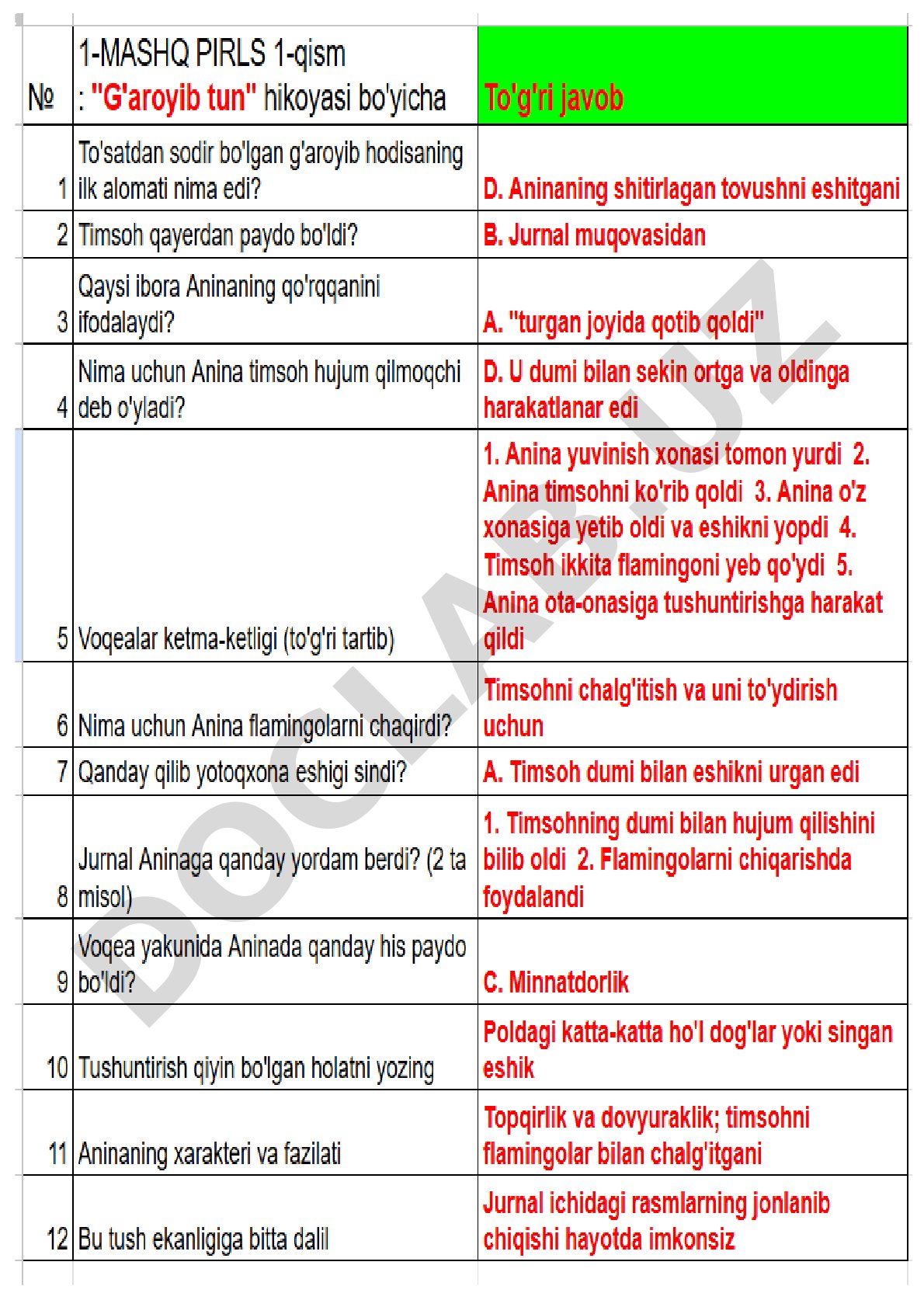 Charlining qobiliyati hikoyasi savollariga javoblar