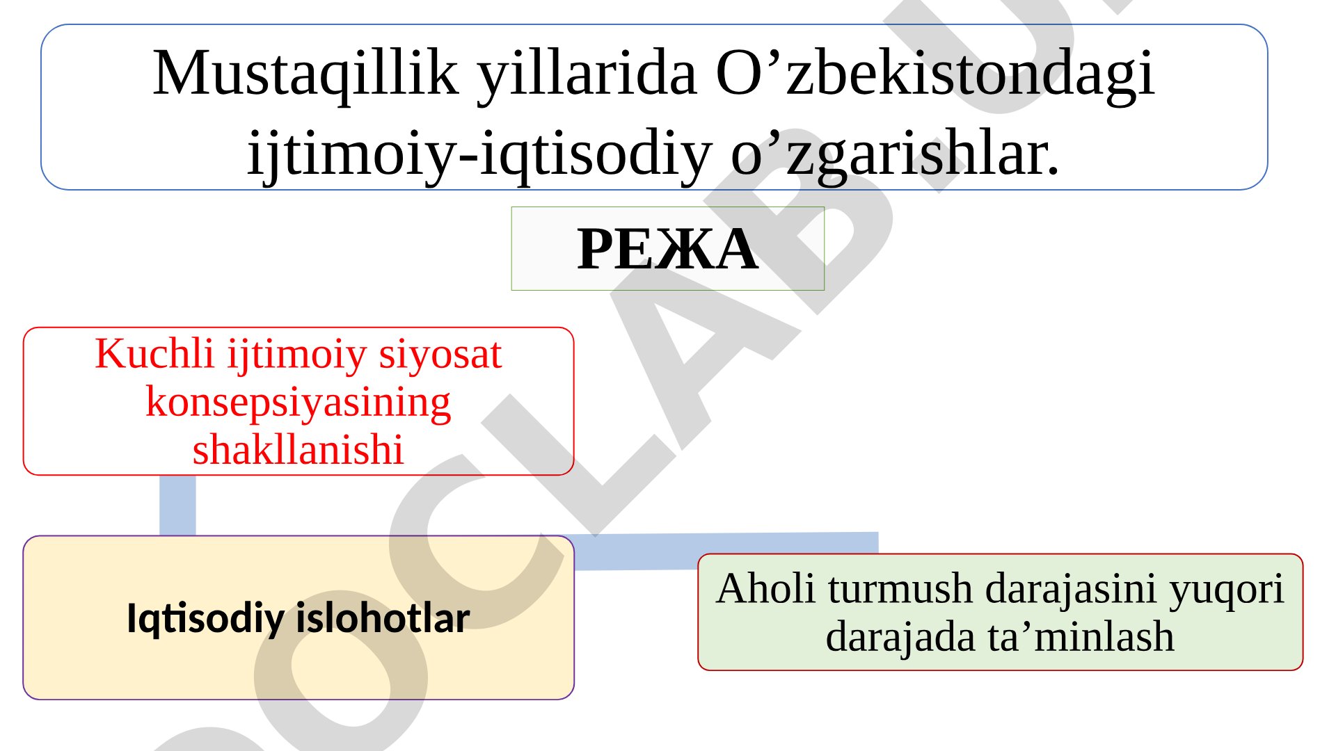 Mustaqillik yillarida O'zbekistondagi ijtimoiy-iqtisodiy o'zgarishlar